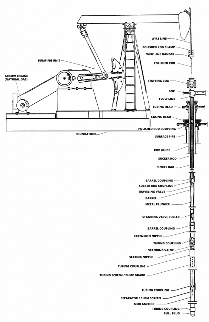 Wellhead and Downhole Equipment Parts Supplies