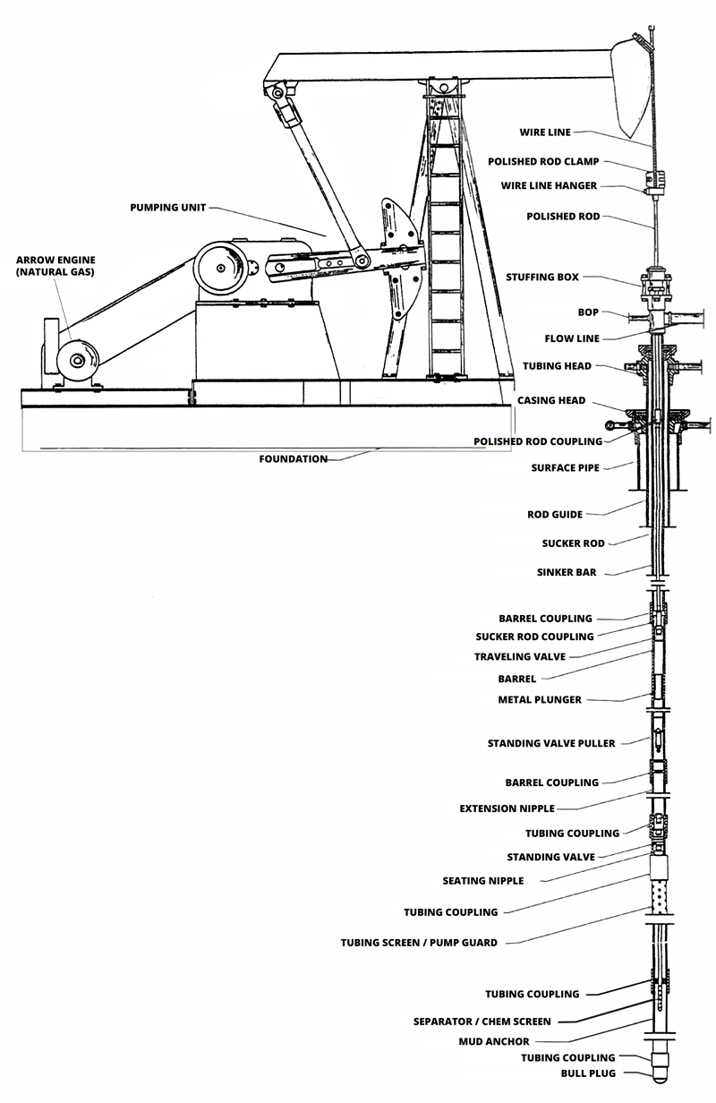 Power-Flow Manufacturers Parts Schematic